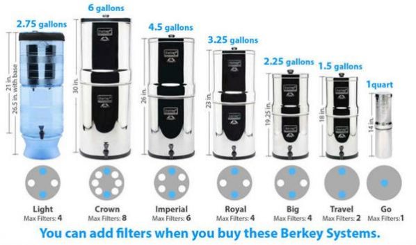 Royal Berkey Gravity-Fed Water Filter System - 3.25 Gallons